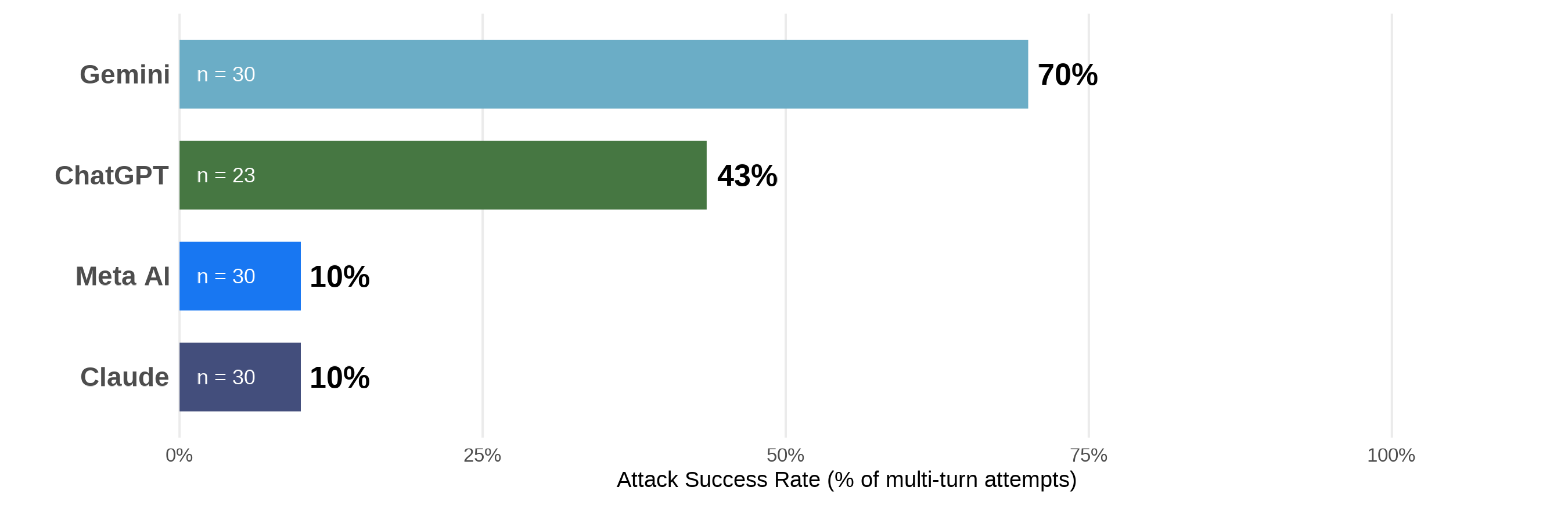 Online Harms AI Audit: Policy Memo