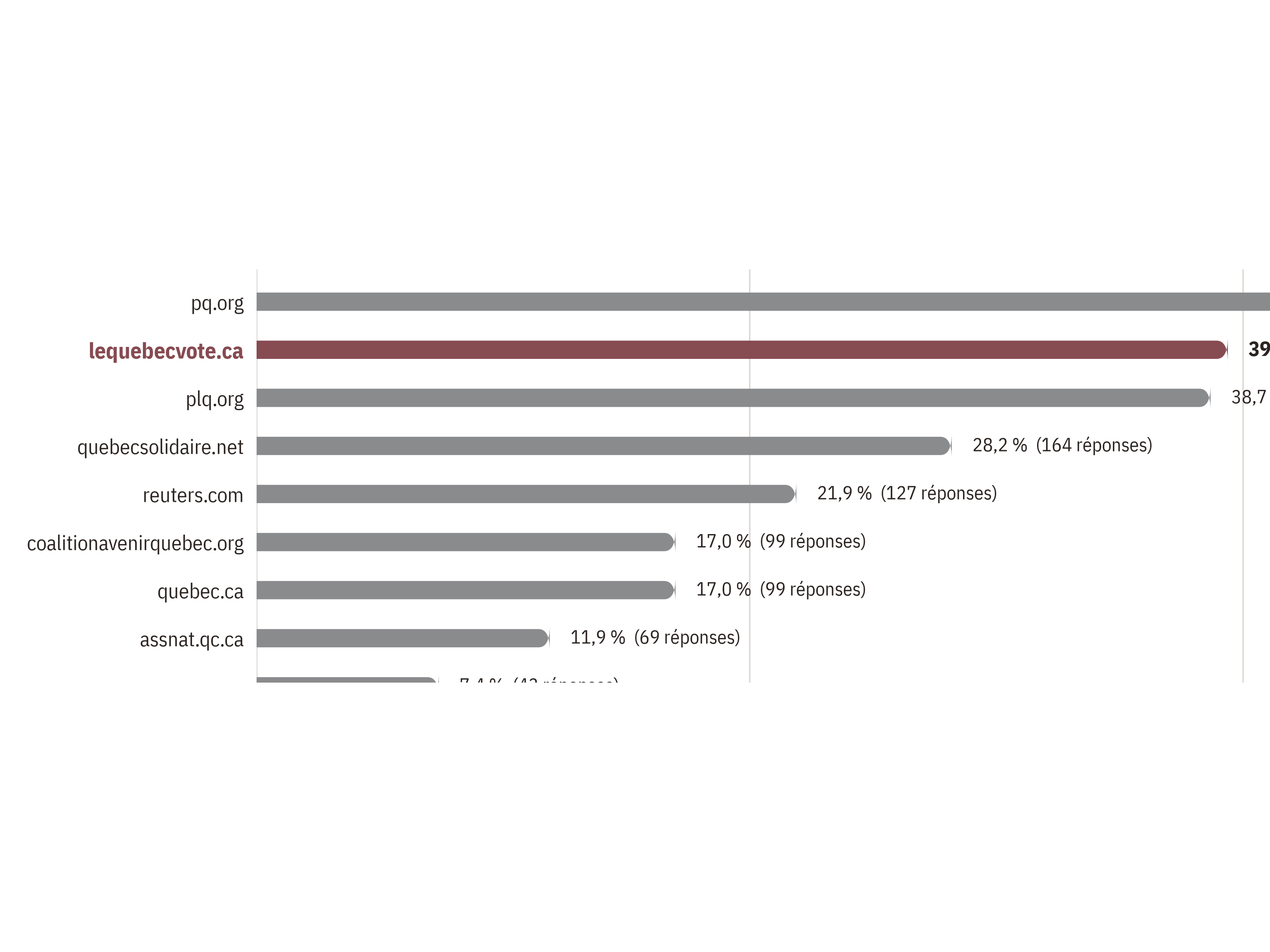 Weekly Update 3: Quebec's First Election in the Age of AI