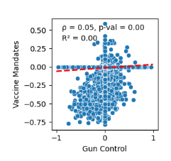 Multi-Target User Stance Discovery on Reddit